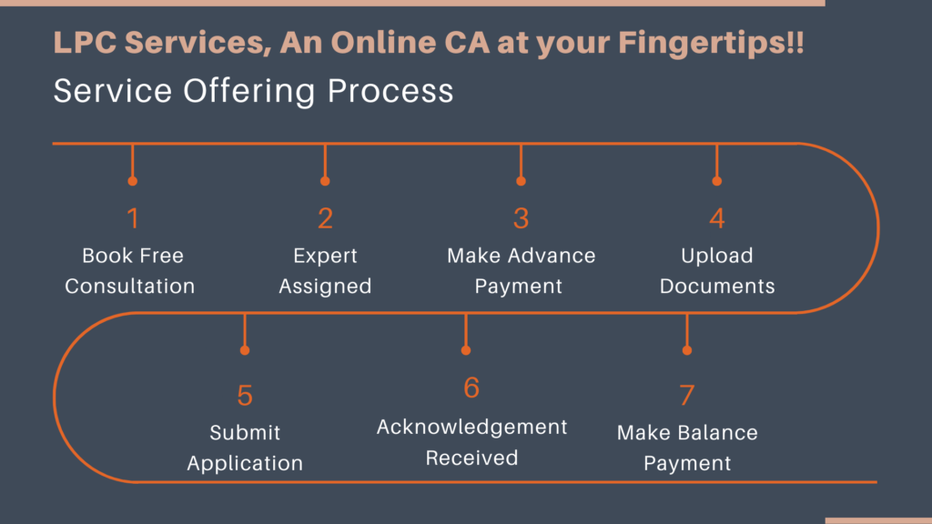 Service Offering Process by LPC Services, An Online CA at your fingertips